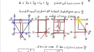 07 Normal Stress Part (3) Core of Section
