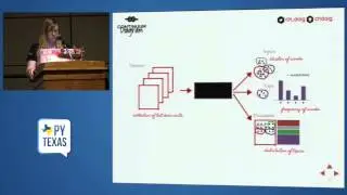 Topic Modeling with Python