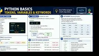 🚀 Tokens, Variables & Keywords in Python | Complete Basics