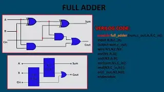 Designing of Half Adder and Full Adder in Verilog (Part1)