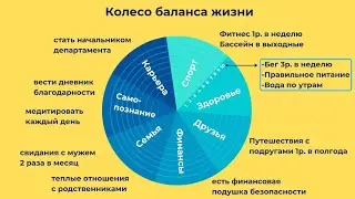 Колесо баланса жизни
