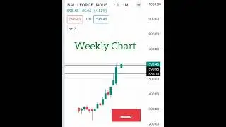 Baluforce Industry share analysis #breakout #trending #trendbreak #baluforce #shorts