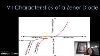 Zener diode