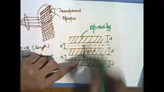 N-Slit (Grating) Diffraction Theory -Part-1