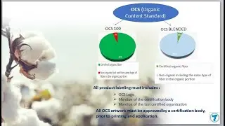 What is Organic Cotton II Organic Cotton Standards II  What is  OCS II OCS certification