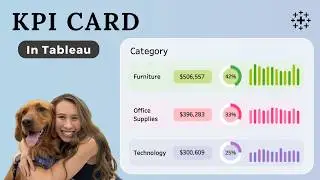 Tableau KPI Visualization: Category Sales, Percentage of Total, and Trends