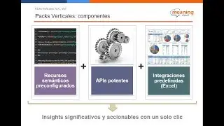 Packs Verticales: analítica de texto adaptada a tu aplicación, VoC, VoE - MeaningCloud