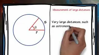 2.2 Class 11 Measurement of Length.wmv