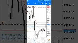 Us Data Unemployment Claims 8 june 2023 | How to trade Gold.