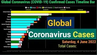 Top 15 countries with the highest number of coronavirus cases