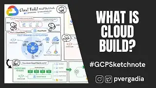 What is Cloud Build? 