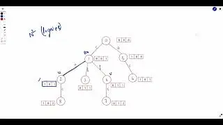 2791. Count Paths That Can Form a Palindrome in a Tree | O(N^3) - O(N*N) - O(N) |Leetcode Weekly 355