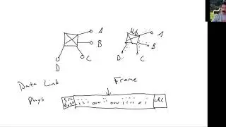 Introduction to the OSI Model