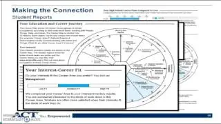 Understanding Your Pre-ACT Results