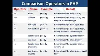 7. PHP & MySQL |  Operators in PHP
