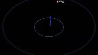 Órbitas dos Planetas -  Kepler