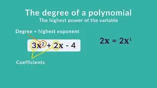 4.15 Algebra: What is the degree of a polynomial? 