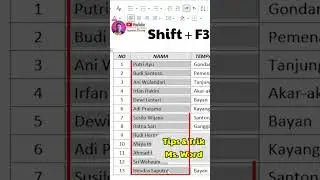 Coba Kreatif Ms Word ⁉️ Merubah Teks Menjadi Huruf Besar Semua #tutorialword #wordpemula