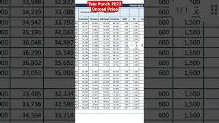 tata punch 2023 on road price 