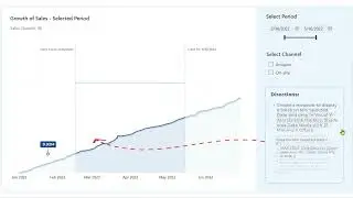 How to visualise sales comparison between selected periods in an innovative way in Power BI