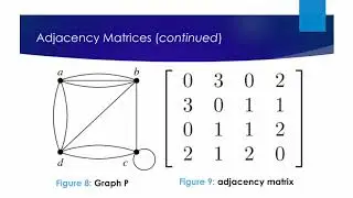 Section 3b Adjacency Matrix and Incidence Matrix
