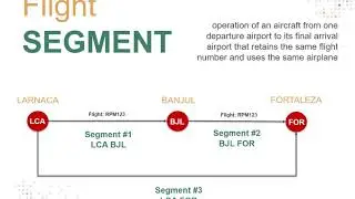 AIRPM 4U2C Aviation Terminology Decrypted Part1