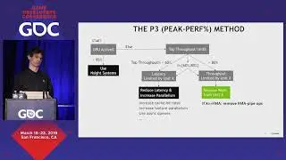 Optimizing DX12/DXR GPU Workloads using Nsight GPU Trace