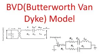 BVD(Butterworth Van Dyke) Model