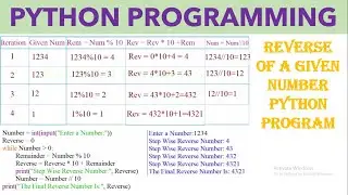 Python Program