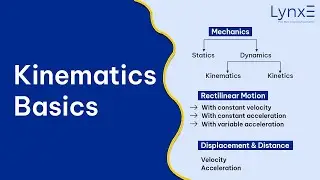 Kinematics Basics Explained: From Velocity to Acceleration | LynxE Learning