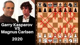Garry Kasparov vs Magnus Carlsen || Fischer Random Chess || Champions Showdown (2020)