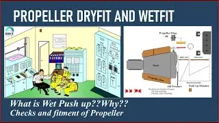 What is wet Push up of Propeller?? Wet Fit and Dry Fit  Push up methods|Ramesh S|RMETC videos.