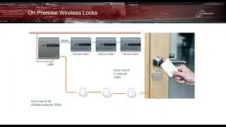 Webinar Series: ACT Enterprise Introduction