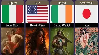 Famous Gods from Different Countries | Gods Worshipped Across Different Religion | Part 5@list_data