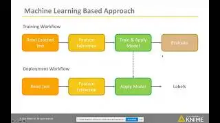 Webinar: Sentiment Analysis: Deep Learning, Machine Learning, Lexicon Based?
