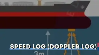 Speed Log (Doppler Log)