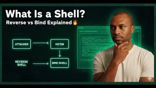 What Is Reverse & Bind Shells Explained for Beginners