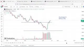Nifty support and resistance (S&R) analysis