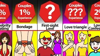Probability Comparison: Your Dating Life