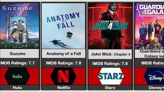 Top 15 Best Hollywood Movies 2023 | Top 15 Hollywood Movies Available on OTT Platform |