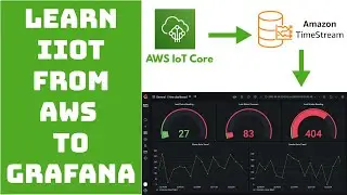 Build an IIoT Solution using AWS Services | Monitor using Grafana