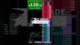 +270$ ЗА ИМПУЛЬС! Пробой сильного уровня! Скальпинг в CSCALP #crypto #scalping  #trading #money