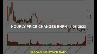 Enphase Energy, Inc. ENPH Stock Price Analysis Today