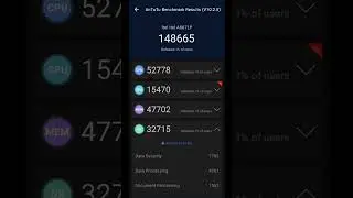 Itel A50 4G AnTuTu Benchmark Results