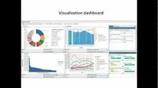 Annotating BI Visualization Dashboards: Needs & Challenges