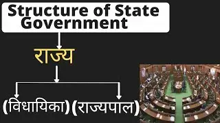 Structure of State Government in India |What is State Government and it's functional?