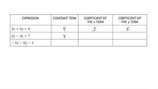 Identifying Coefficients and Constants