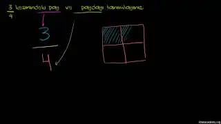 Kesirlerde Pay ve Payda (Aritmetik / Kesirler) (Cebir Öncesi / Kesirler)