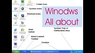 Microsoft Windows in Hindi for DCA,ADCA,PGDCA, DOAP what is windows