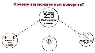 Видео инфографика для веб студии
